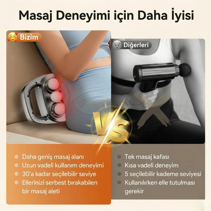 RahatZone® Şarjlı Geliştirilmiş 6 Başlıklı Fonksiyonlu Masaj Aleti 2000 mAh Masaj Tabancası - ZAEN®