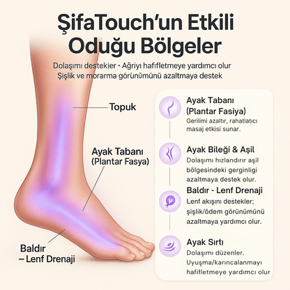 ZAEN™ 3’ü 1 Arada Ayak Masaj ve Terapi Cihazı - ZAEN®